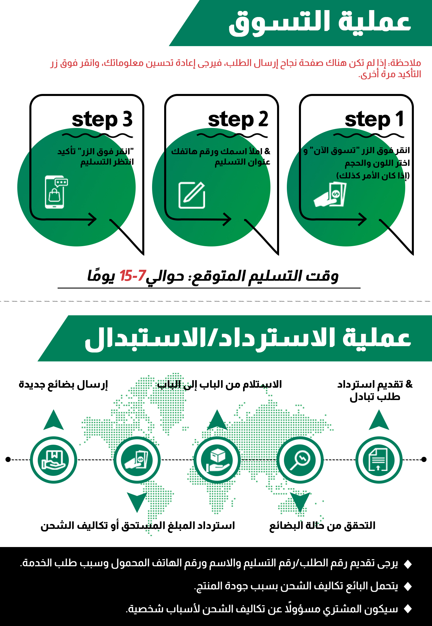 Order process